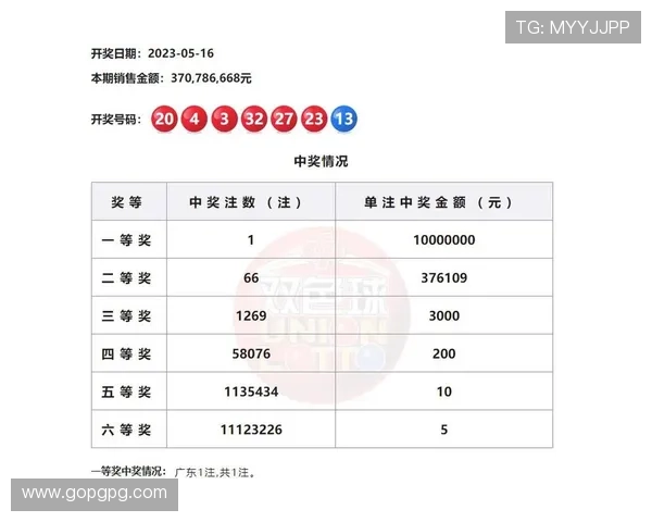 福彩2025088期开奖结果最新公布